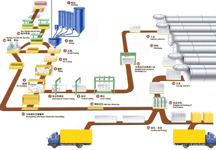 3T Rice husk pellet machine plant