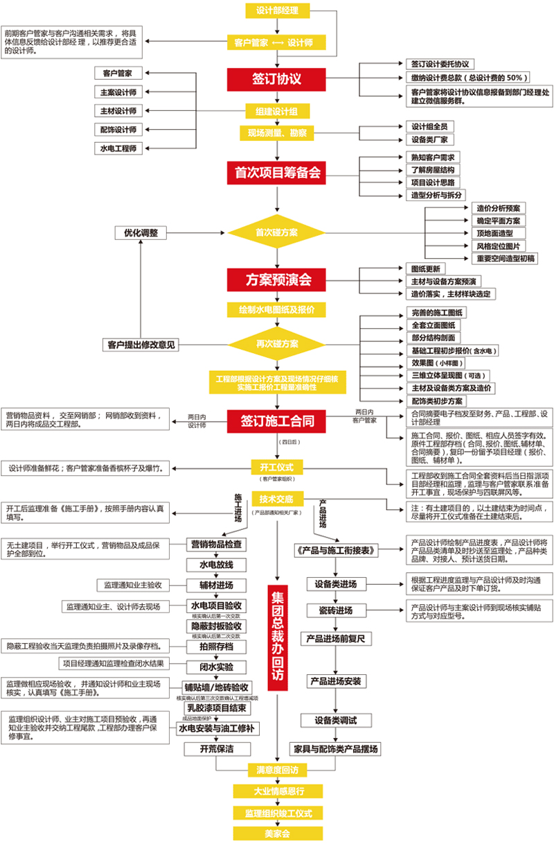 服务项目